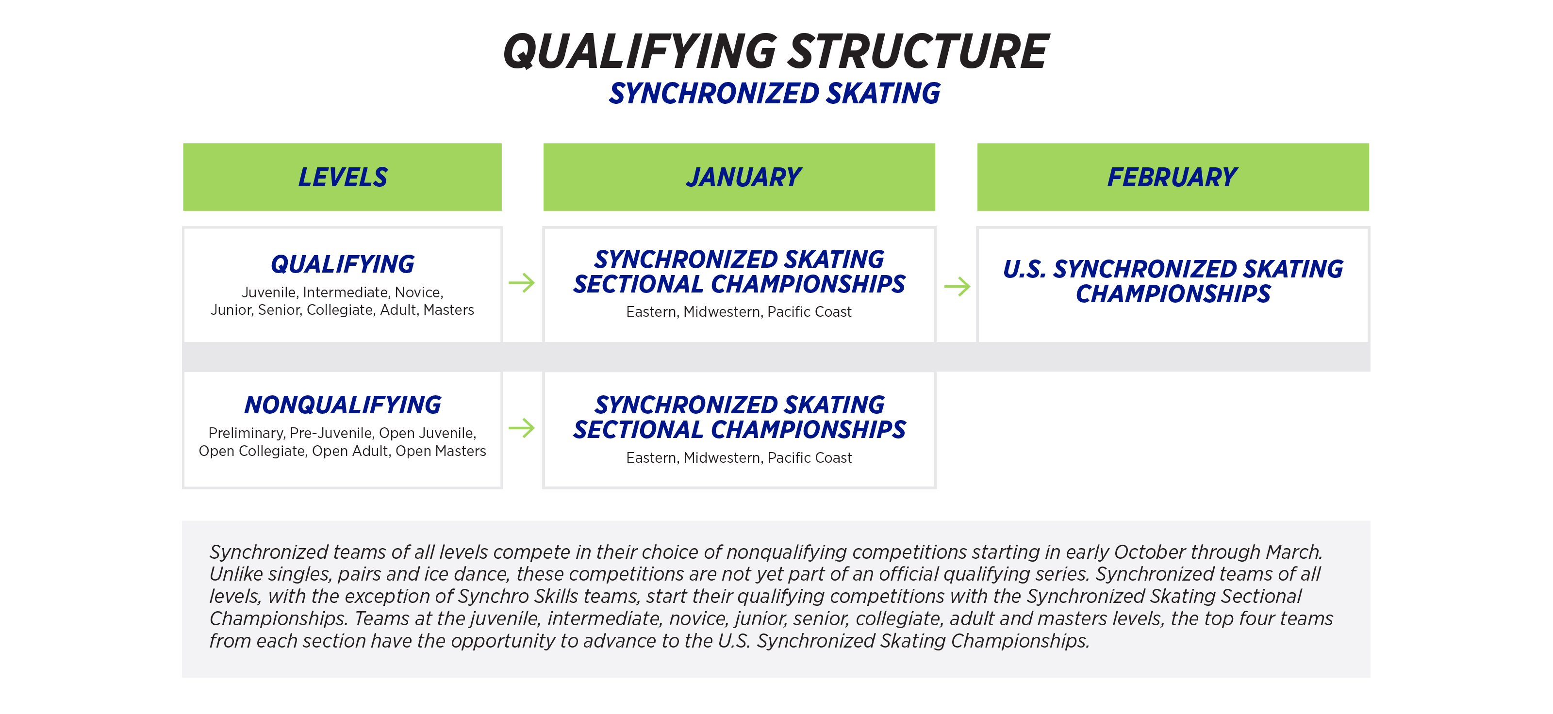 2025 Us Figure Skating Championships Qualifying Standards Janey Beatriz